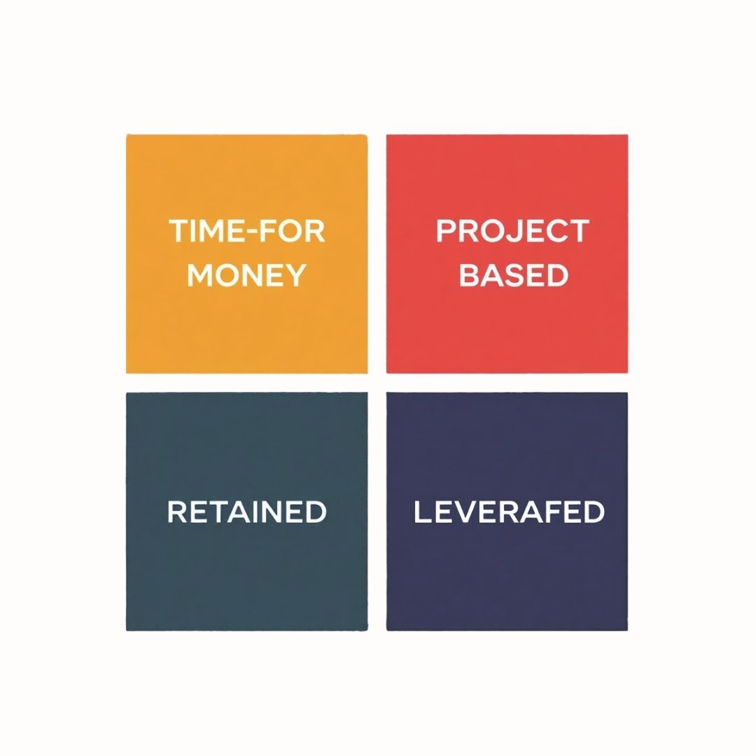 Revenue model design for women service business founders — Rana Sabra